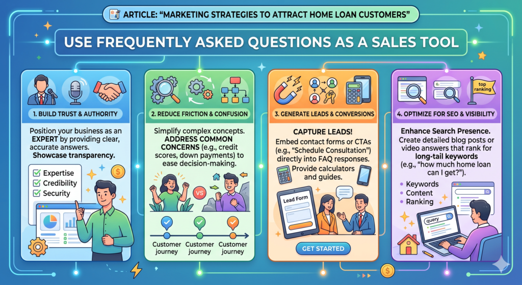 FAQs are often treated as filler, but they can be a strong conversion tool. The best FAQs answer the doubts that stop people from acting.