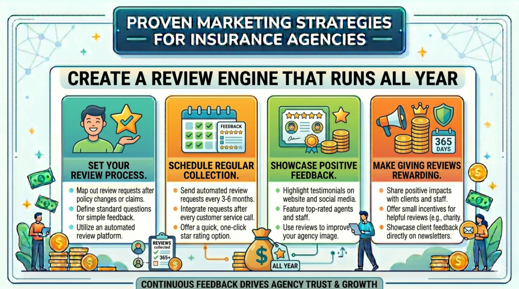 Online reviews are now part of the buying process. Before someone calls your agency, they may check what other people say about you. They want to know if you are responsive, honest, clear, and helpful.