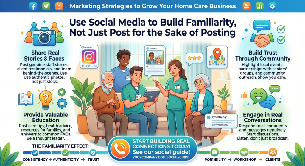 Social media can help a home care business grow, but only when it is used with a clear purpose. Many agencies post random holiday graphics, short care tips, and stock images because they feel they “should” be active. The problem is that this kind of posting rarely builds trust or brings in serious leads.