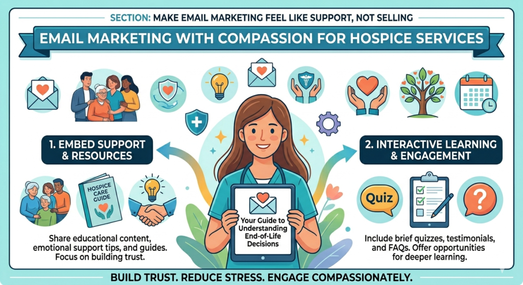 Email can be a strong tool for hospice marketing, but only when it is used with great care. Families do not want to feel chased after they download a guide or ask a question. They do not want a hard sales sequence. They want clear help at the right pace.