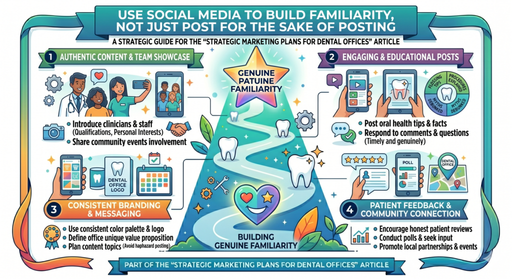 Most patients do not choose a dentist because of one social post. But social media can make them feel like they know the office before they call. It can show the team’s personality. It can highlight patient-friendly values. It can explain services in simple ways. It can remind current patients to stay engaged. It can help local families remember the practice when they need care.
