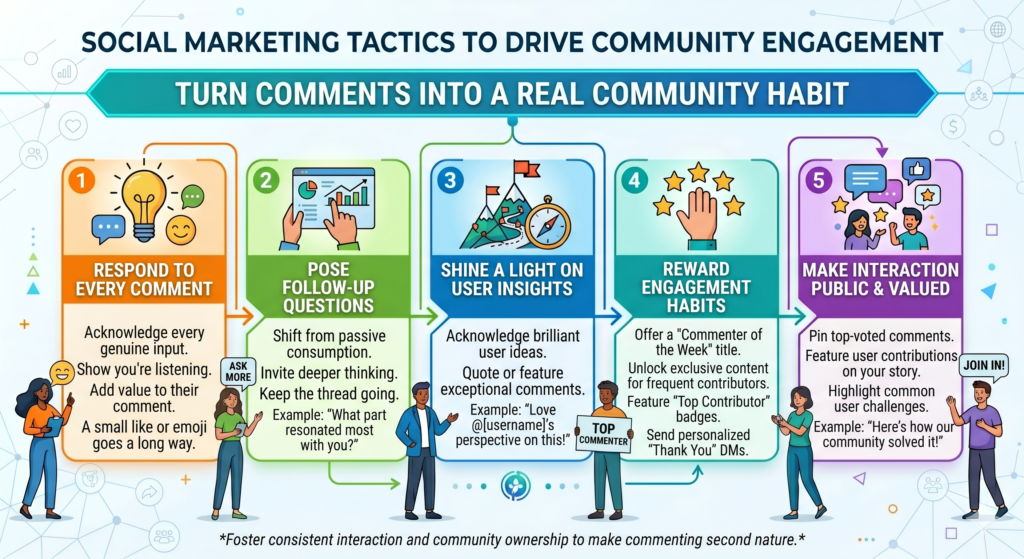 A lot of brands treat comments like a result. They post something, wait for replies, count the comments, and move on. But comments should not be treated only as a number. They should be treated as the start of a relationship.