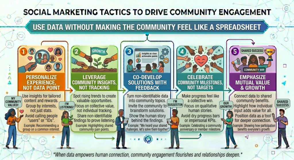 It can show what content works, what topics create replies, what formats get saved, what questions lead to DMs, and what posts bring people back. Without data, brands often rely too much on feelings.