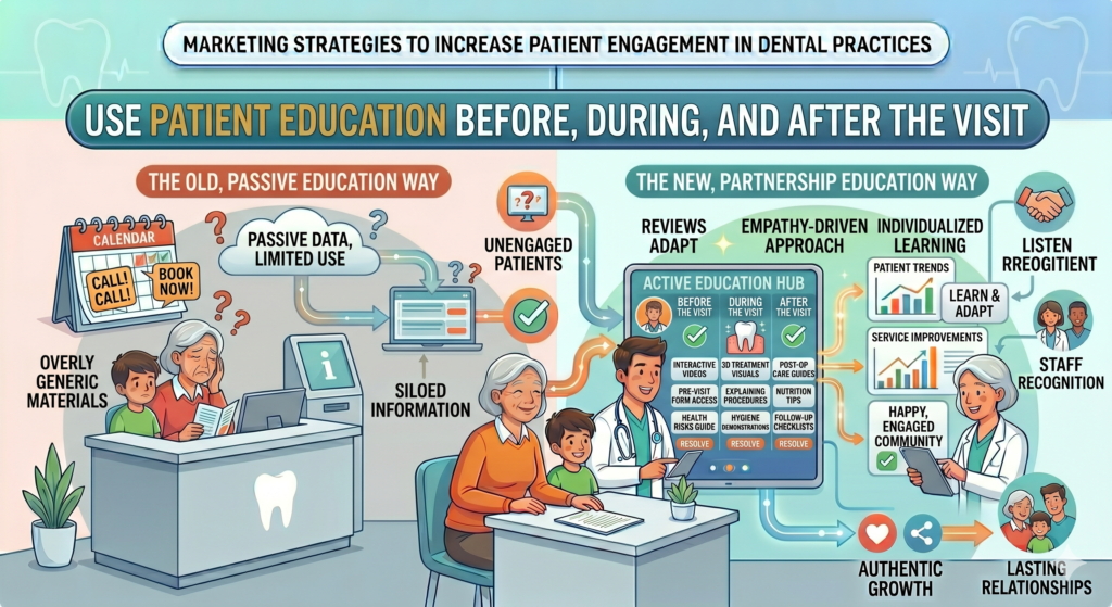 Many people avoid dental care because they do not understand it. A dentist may see a small issue and know it can become serious later. But the patient may think, “It does not hurt, so it cannot be that bad.” This gap creates delay.