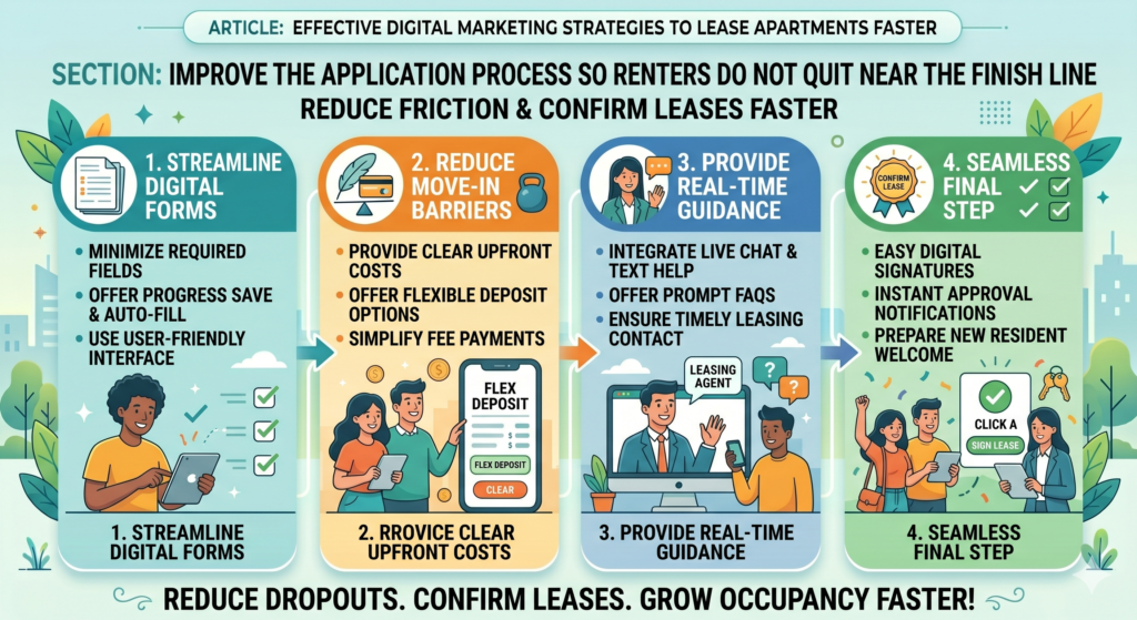They may feel confused by fees. They may not understand the documents needed. They may worry about approval. They may get busy and forget to finish. They may hit a technical problem. They may decide to compare one more property before paying an application fee.