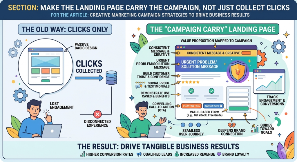 A landing page is often where a campaign either turns into business or falls apart. Many brands spend a lot of time on ads, social posts, and email subject lines, but send people to a page that does not finish the job. That is a costly mistake.