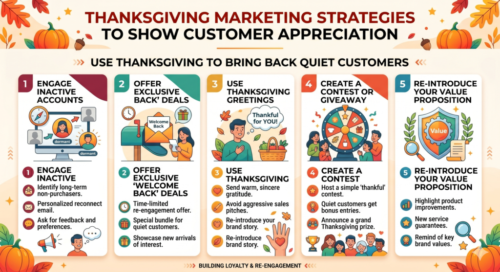 Thanksgiving is a good time to reach them because the tone can be warm instead of pushy. You do not have to say, “Where have you been?” You can simply say, “We are thankful you have been part of our journey, and we would love to welcome you back.”
