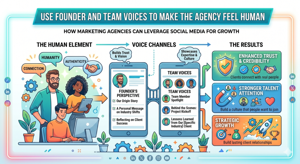 People trust people faster than they trust logos. A strong agency brand matters, but human voices make that brand easier to connect with.