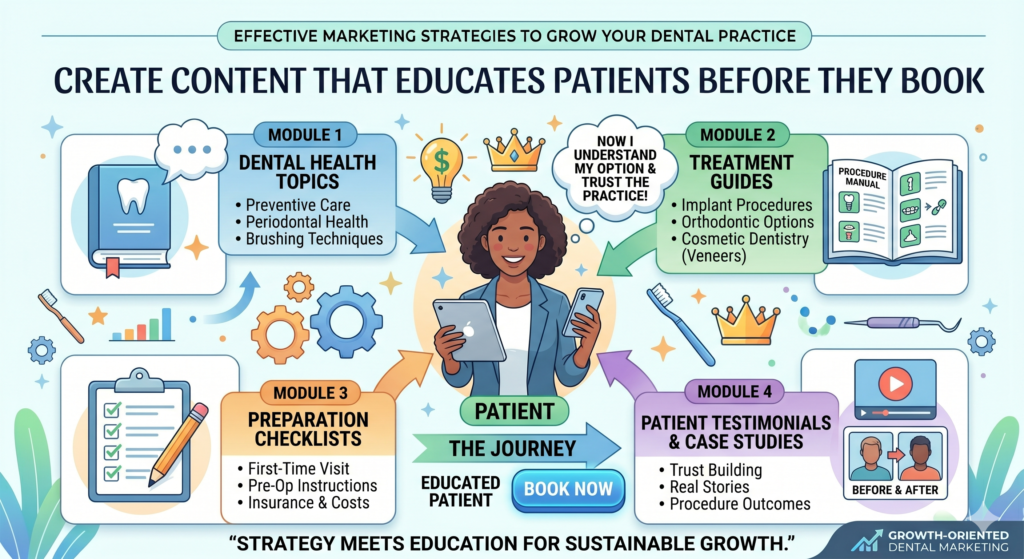 Dental content can be a powerful growth tool when it is done well. Patients have many questions before they call a dentist. They search about tooth pain, bleeding gums, bad breath, whitening, braces, implants, veneers, root canals, and dental anxiety. If your practice answers those questions clearly, you can become the clinic they trust before they ever meet you.