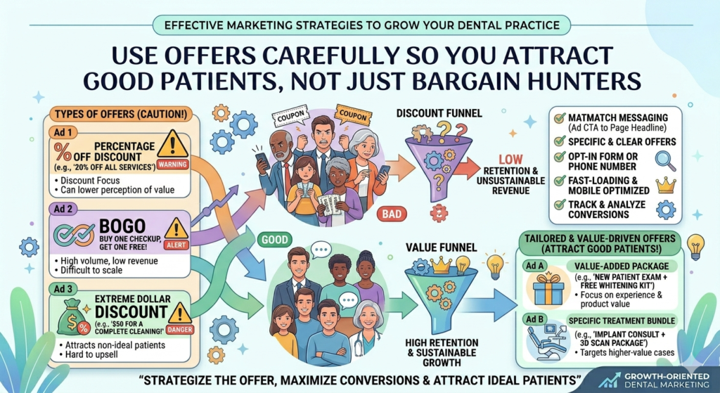 Offers can help a dental practice get attention, but they must be used with care. A good offer can bring in the right patients and make the first step feel easier. A weak offer can attract people who only want the cheapest option and have no real interest in long-term care.
