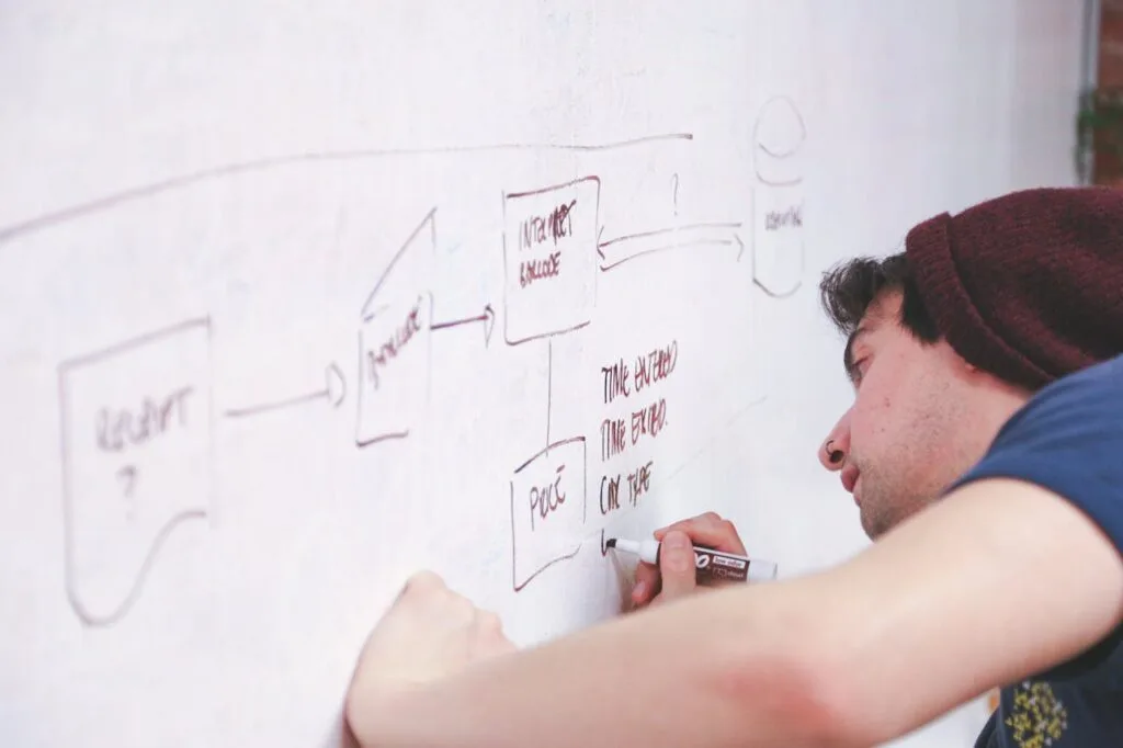 Long-Term Branding Strategies