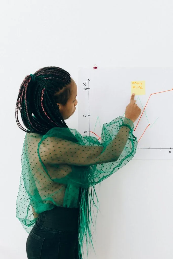improving marketing performance